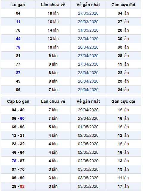 logan 070520 logan 070520